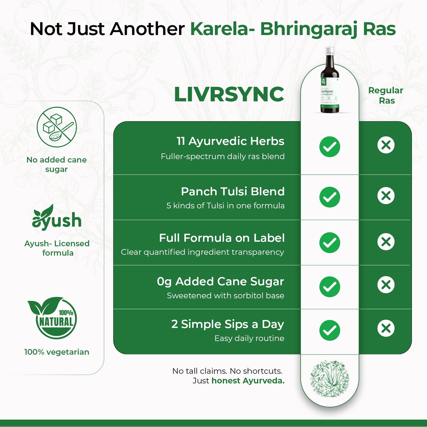 LivrSync - The Natural Liver Support System